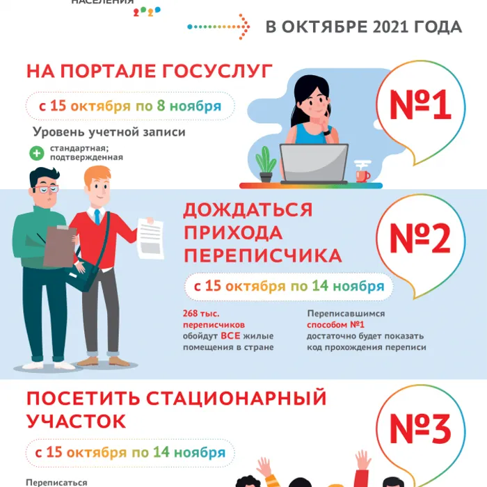 ВСЕРОССИЙСКАЯ ПЕРЕПИСЬ НАСЕЛЕНИЯ ПРОЙДЕТ С 15 октября — 14 ноября 2021 года  Единая горячая линия 8-800-707-20-20  С информацией о Всероссийской переписи населения можно ознакомиться на сайте: https://www.strana2020.ru